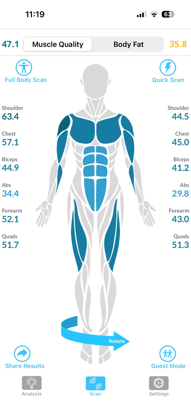 Escaneo real de Skulpt, vista de frente: calidad muscular de hombros, pecho, bíceps, abdomen, antebrazos y cuádriceps, lado izquierdo y derecho.